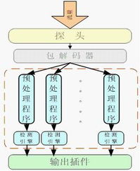 天行網安 以TopWalk ASM為核心，鑄就專業網絡安全與軟硬件技術開發新標桿